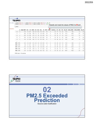 2022/9/6
Classify and mask the values of PM2.5 to 0 and
1.
PM2.5 Exceeded
Prediction
02
Source code modification
 