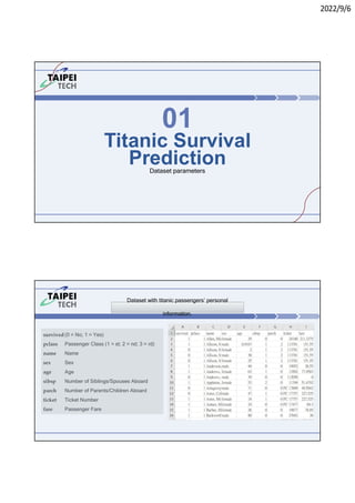 2022/9/6
Titanic Survival
Prediction
01
Dataset parameters
Dataset with titanic passengers’ personal
information.
survived (0 = No; 1 = Yes)
pclass Passenger Class (1 = st; 2 = nd; 3 = rd)
name Name
sex Sex
age Age
sibsp Number of Siblings/Spouses Aboard
parch Number of Parents/Children Aboard
ticket Ticket Number
fare Passenger Fare
 