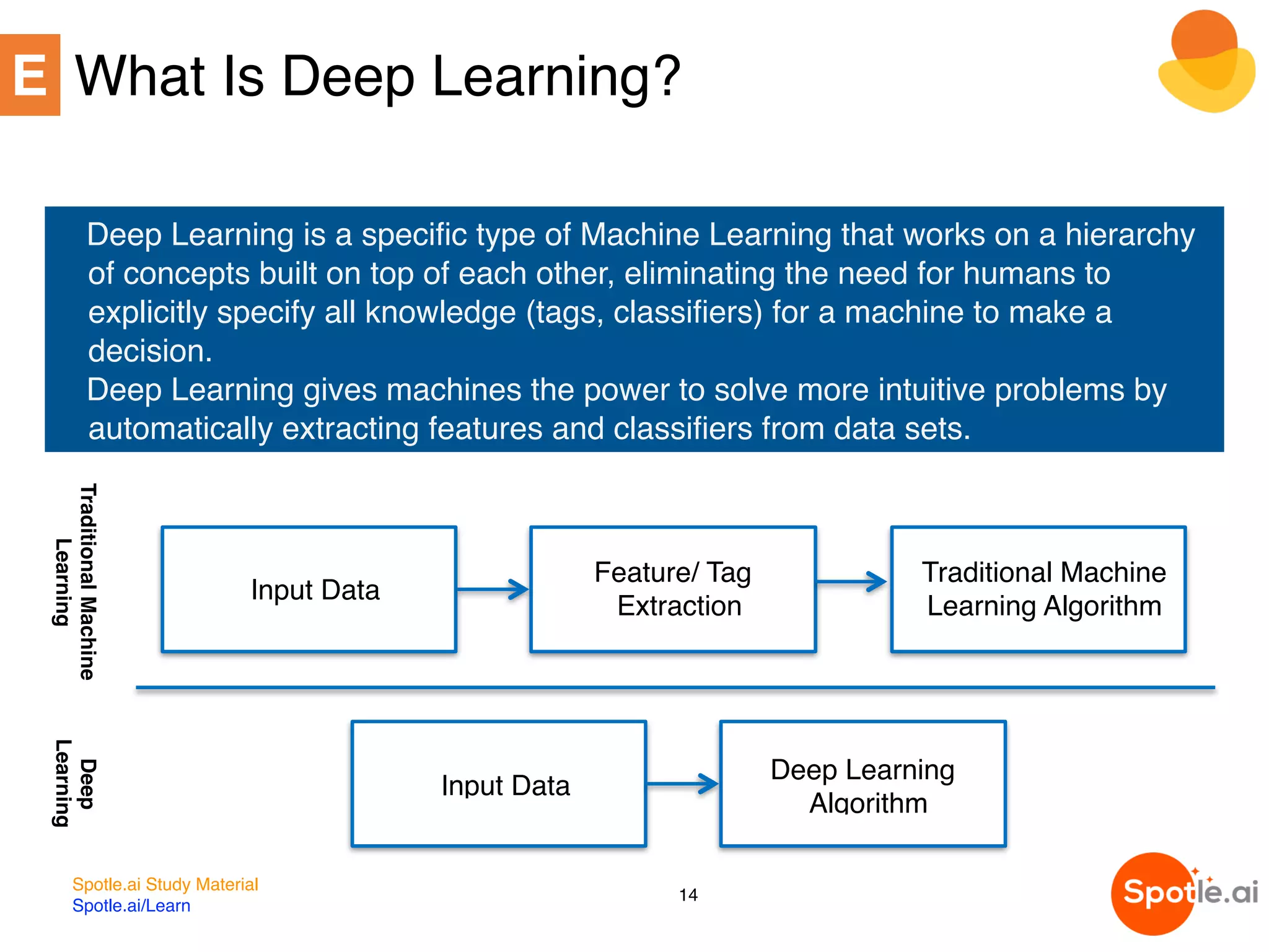 AI, Machine Learning and Deep Learning - The Overview | PDF