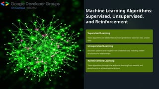 Machine Learning Algorithms:
Supervised, Unsupervised,
and Reinforcement
Supervised Learning
Trains algorithms on labeled data to make predictions based on new, unseen
data.
Unsupervised Learning
Discovers patterns and insights from unlabeled data, revealing hidden
structures and relationships.
Reinforcement Learning
Trains algorithms through trial and error, learning from rewards and
punishments to achieve optimal actions.
 