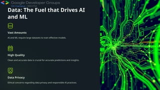 Data: The Fuel that Drives AI
and ML
Vast Amounts
AI and ML require large datasets to train effective models.
High Quality
Clean and accurate data is crucial for accurate predictions and insights.
Data Privacy
Ethical concerns regarding data privacy and responsible AI practices.
 