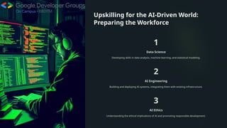 Upskilling for the AI-Driven World:
Preparing the Workforce
1
Data Science
Developing skills in data analysis, machine learning, and statistical modeling.
2
AI Engineering
Building and deploying AI systems, integrating them with existing infrastructure.
3
AI Ethics
Understanding the ethical implications of AI and promoting responsible development.
 