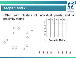 • Start with clusters of individual points and a
proximity matrix
Steps 1 and 2
p1
p3
p5
p4
p2
p1 p2 p3 p4 p5 . . .
.
.
. Proximity Matrix
 