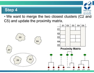 • We want to merge the two closest clusters (C2 and
C5) and update the proximity matrix.
Step 4
C1
C4
C2 C5
C3
C2
C1
C1
C3
C5
C4
C2
C3 C4 C5
Proximity Matrix
 