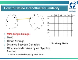 How to Define Inter-Cluster Similarity
p1
p3
p5
p4
p2
p1 p2 p3 p4 p5 . . .
.
.
.
Proximity Matrix
 MIN (Single linkage)
 MAX
 Group Average
 Distance Between Centroids
 Other methods driven by an objective
function
– Ward’s Method uses squared error
 