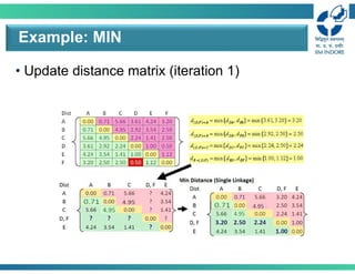 • Update distance matrix (iteration 1)
Example: MIN
 