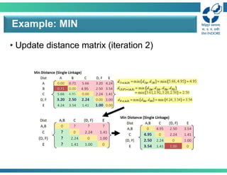 • Update distance matrix (iteration 2)
Example: MIN
 