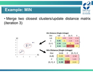 • Merge two closest clusters/update distance matrix
(iteration 3)
Example: MIN
 