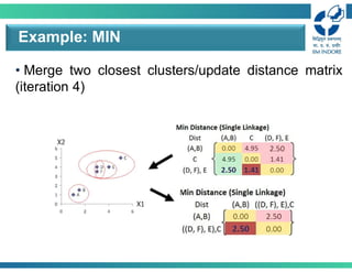 • Merge two closest clusters/update distance matrix
(iteration 4)
Example: MIN
 