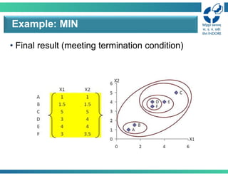 • Final result (meeting termination condition)
Example: MIN
 