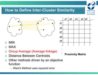 How to Define Inter-Cluster Similarity
p1
p3
p5
p4
p2
p1 p2 p3 p4 p5 . . .
.
.
.
Proximity Matrix
 MIN
 MAX
 Group Average (Average linkage)
 Distance Between Centroids
 Other methods driven by an objective
function
– Ward’s Method uses squared error
 