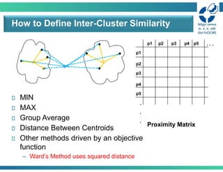 How to Define Inter-Cluster Similarity
p1
p3
p5
p4
p2
p1 p2 p3 p4 p5 . . .
.
.
.
Proximity Matrix
 MIN
 MAX
 Group Average
 Distance Between Centroids
 Other methods driven by an objective
function
– Ward’s Method uses squared distance
 
+
 