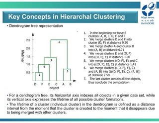 • Dendrogram tree representation
• For a dendrogram tree, its horizontal axis indexes all objects in a given data set, while
its vertical axis expresses the lifetime of all possible cluster formations.
• The lifetime of a cluster (individual cluster) in the dendrogram is defined as a distance
interval from the moment that the cluster is created to the moment that it disappears due
to being merged with other clusters.
Key Concepts in Hierarchal Clustering
1. In the beginning we have 6
clusters: A, B, C, D, E and F
2. We merge clusters D and F into
cluster (D, F) at distance 0.50
3. We merge cluster A and cluster B
into (A, B) at distance 0.71
4. We merge clusters E and (D, F)
into ((D, F), E) at distance 1.00
5. We merge clusters ((D, F), E) and C
into (((D, F), E), C) at distance 1.41
6. We merge clusters (((D, F), E), C)
and (A, B) into ((((D, F), E), C), (A, B))
at distance 2.50
7. The last cluster contain all the objects,
thus conclude the computation
2
3
4
5
6
object
lifetime
 