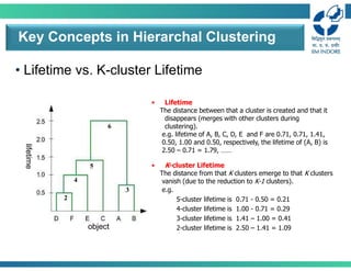• Lifetime vs. K-cluster Lifetime
Key Concepts in Hierarchal Clustering
2
3
4
5
6
object
lifetime
• Lifetime
The distance between that a cluster is created and that it
disappears (merges with other clusters during
clustering).
e.g. lifetime of A, B, C, D, E and F are 0.71, 0.71, 1.41,
0.50, 1.00 and 0.50, respectively, the lifetime of (A, B) is
2.50 – 0.71 = 1.79, ……
• K-cluster Lifetime
The distance from that K clusters emerge to that K clusters
vanish (due to the reduction to K-1 clusters).
e.g.
5-cluster lifetime is 0.71 - 0.50 = 0.21
4-cluster lifetime is 1.00 - 0.71 = 0.29
3-cluster lifetime is 1.41 – 1.00 = 0.41
2-cluster lifetime is 2.50 – 1.41 = 1.09
 