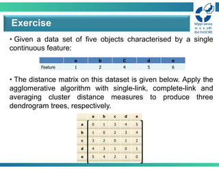 • Given a data set of five objects characterised by a single
continuous feature:
• The distance matrix on this dataset is given below. Apply the
agglomerative algorithm with single-link, complete-link and
averaging cluster distance measures to produce three
dendrogram trees, respectively.
Exercise
e
d
C
b
a
6
5
4
2
1
Feature
e
d
c
b
a
5
4
3
1
0
a
4
3
2
0
1
b
2
1
0
2
3
c
1
0
1
3
4
d
0
1
2
4
5
e
 