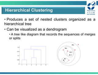 • Produces a set of nested clusters organized as a
hierarchical tree
• Can be visualized as a dendrogram
• A tree like diagram that records the sequences of merges
or splits
Hierarchical Clustering
1 3 2 5 4 6
0
0.05
0.1
0.15
0.2
1
2
3
4
5
6
1
2
3 4
5
 
