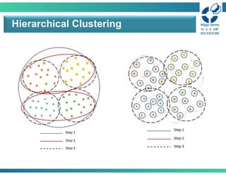 Hierarchical Clustering
 