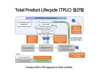 인허가 이후에도 변화하는 AI/ML 기반 SaMD를 어떻게 규제할 것인가 | PDF