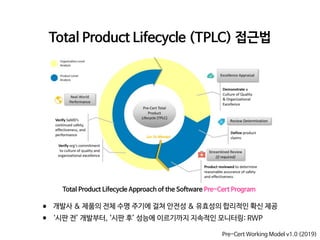 인허가 이후에도 변화하는 AI/ML 기반 SaMD를 어떻게 규제할 것인가 | PDF