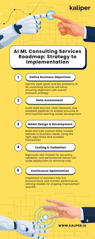AI ML Consulting Services Roadmap Strategy to Implementation | PDF