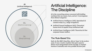 AI’s Family Tree: Understanding AI, Machine Learning & Deep Learning | PDF
