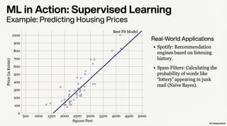 AI’s Family Tree: Understanding AI, Machine Learning & Deep Learning | PDF