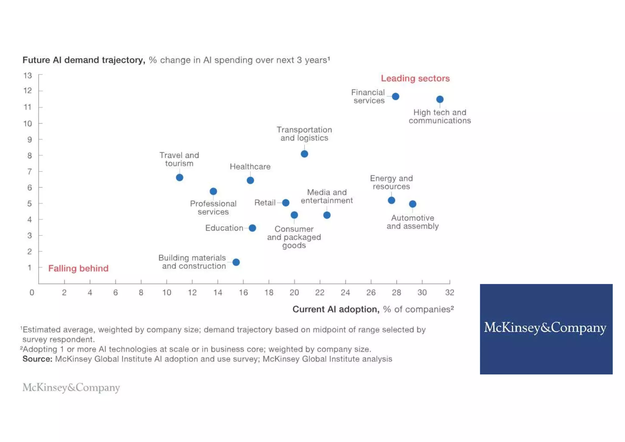 AI/ML-Innovation-2019 | PPT
