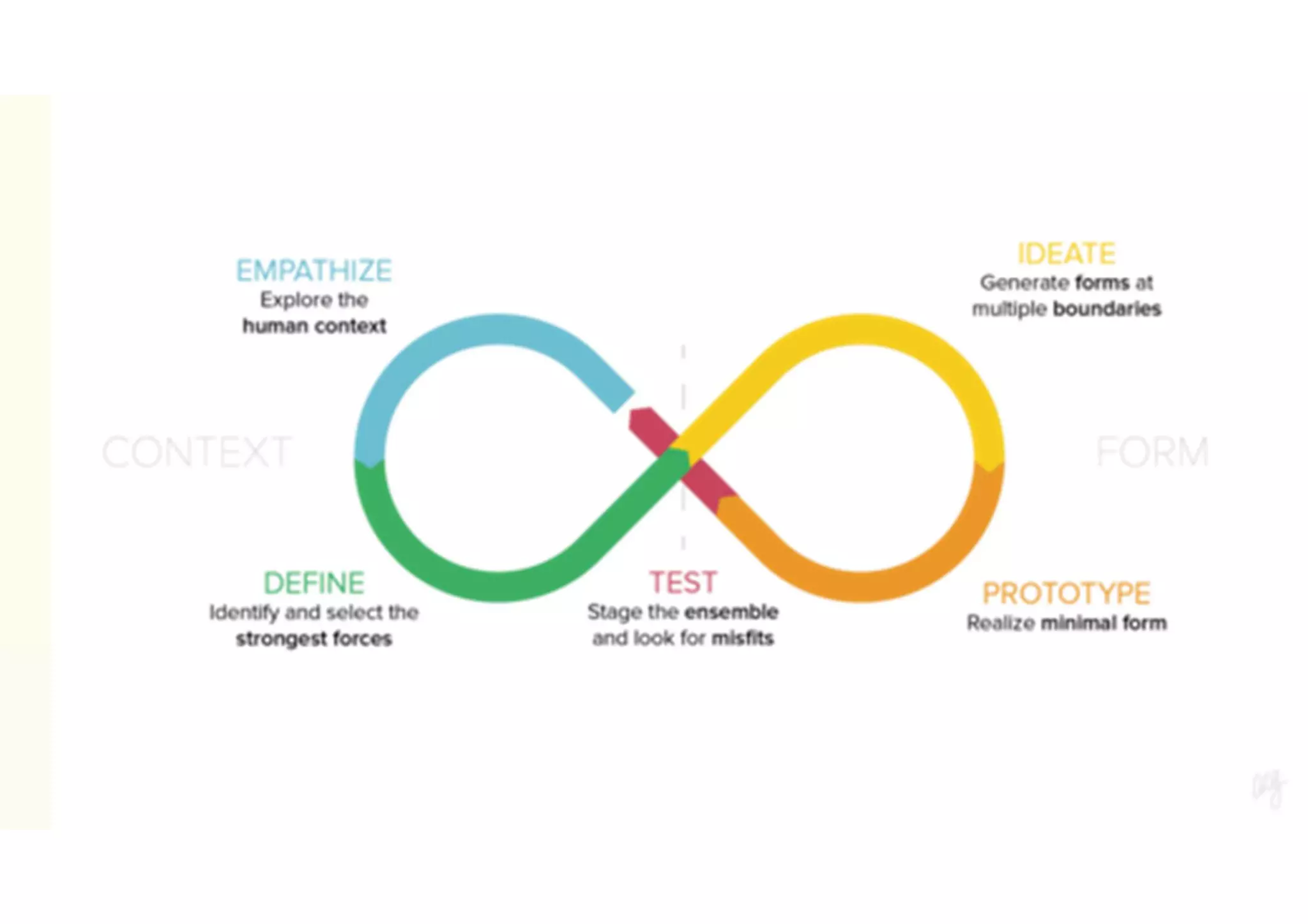 AI/ML-Innovation-2019 | PPT