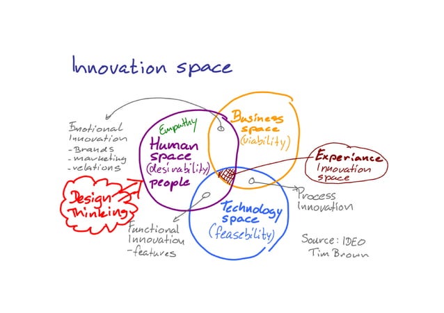 AI/ML-Innovation-2019 | PPT