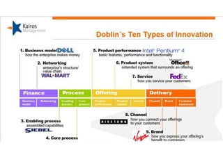 AI/ML-Innovation-2019 | PPT