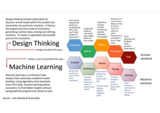AI/ML-Innovation-2019 | PPT