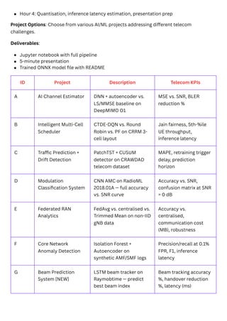 AI/ ML Driven 5G & 6G Networks Using Python | TechLTE World | PDF