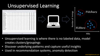 AI and ML for Everyone | PDF