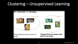 www.bigdatatrunk.com22
Clustering	– Unsupervised	Learning
 