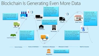 AI & ML for Supply Chain Optimization | PDF
