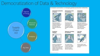 AI & ML for Supply Chain Optimization | PDF
