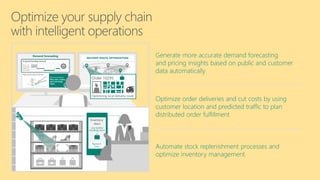 AI & ML for Supply Chain Optimization | PDF
