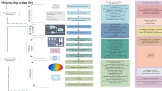 AIML in VLSI VLSI Design using AI/ML - VISHAL.pptx