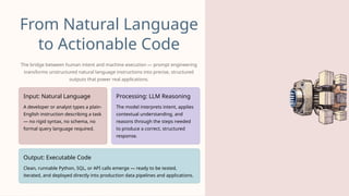 Full Stack Data Science & AI: From Beginner Python to Generative AI ...
