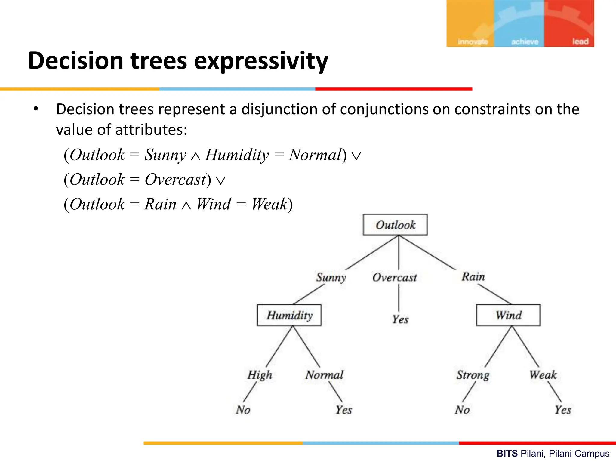 Machine learning decision tree AIML ML Lecture 7.pptx