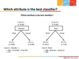 BITS Pilani, Pilani Campus
Which attribute is the best classifier?
 