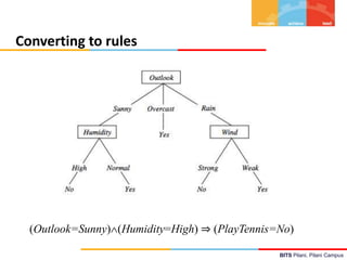 BITS Pilani, Pilani Campus
Converting to rules
(Outlook=Sunny)(Humidity=High) ⇒ (PlayTennis=No)
 