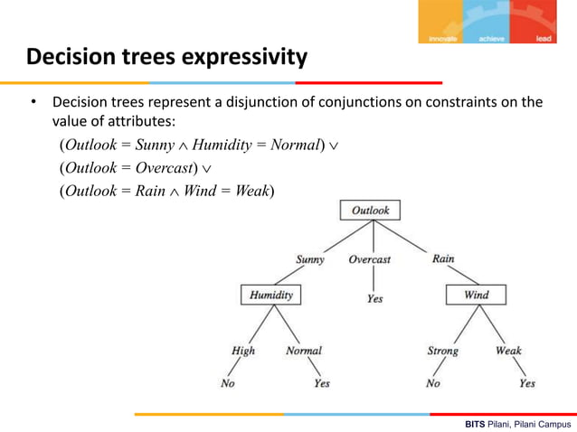 Machine learning decision tree AIML ML Lecture 7.pptx