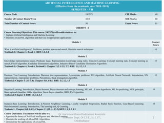 aiml lecture notes(module-4) - module-iv learning... AI & ML Module- 1.ppt