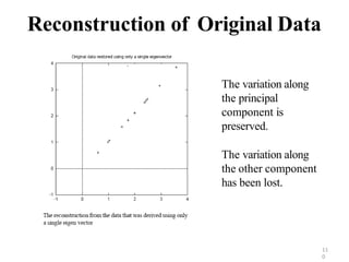 Reconstruction of Original Data
The variation along
the principal
component is
preserved.
The variation along
the other component
has been lost.
11
0
 