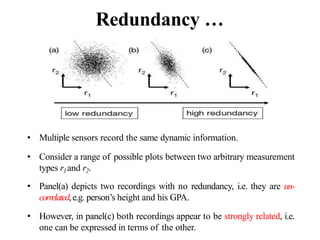 Dimension Reduction Introduction & PCA.pptx