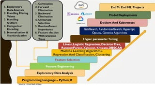 Introduction to AI and ML Module I (Chapter 1) | PDF