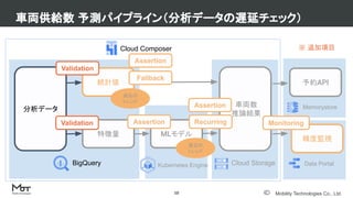 Mobility Technologies Co., Ltd.
車両供給数 予測パイプライン（分析データの遅延チェック）
10
分析データ
車両数
推論結果
BigQuery Kubernetes Engine Cloud Storage
Cloud Composer ※ 追加項目
統計値
過去の
トレンド
Validation
Assertion
Fallback
特徴量 MLモデル
直近の
トレンド
Validation Assertion Recurring
精度監視
Data Portal
Monitoring
予約API
Memorystore
Assertion
 
