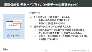 Mobility Technologies Co., Ltd.
分析データ
● 1日10億レコード規模のデータがある
○ 数秒おきの車両位置情報データ
○ 車両の状態（空車かどうか）
● 分析データはストリーミング挿入される
○ ほとんどのデータは数十秒の遅延で反映される
が、インフラ障害で数十分遅延することもある
○ 分析データ利用時にデータ遅延していないかをSQL
で検証しエラー検知
車両供給数 予測パイプライン（分析データの遅延チェック）
11
分析データ
BigQuery
Validation
 