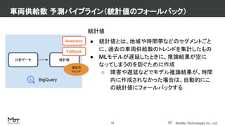Mobility Technologies Co., Ltd.
車両供給数 予測パイプライン（統計値のフォールバック）
13
分析データ 統計値
Fallback
BigQuery
統計値
● 統計値とは、地域や時間帯などのセグメントごと
に、過去の車両供給数のトレンドを集計したもの
● MLモデルが遅延したときに、推論結果が空に
なってしまうのを防ぐために作成
○ 障害や遅延などでモデル推論結果が、時間
内に作成されなかった場合は、自動的にこ
の統計値にフォールバックする
過去の
トレンド
Assertion
 